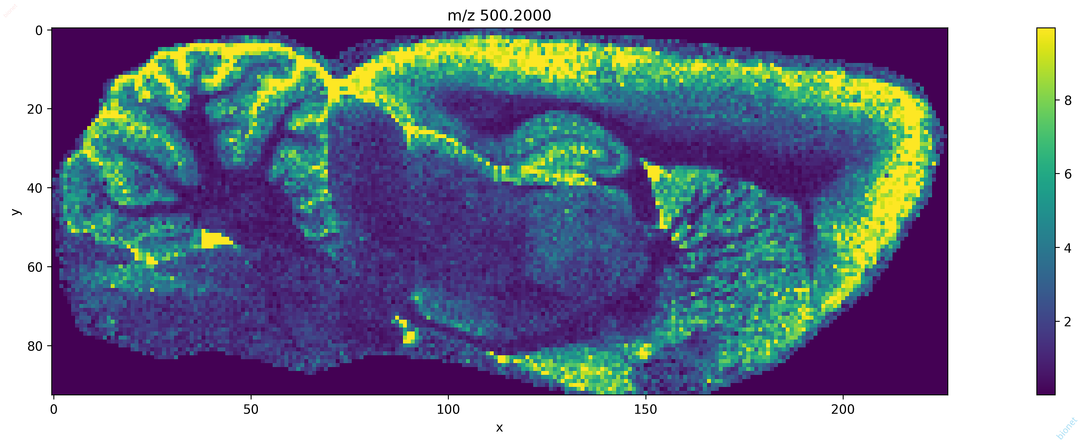 ion_500_2000_2