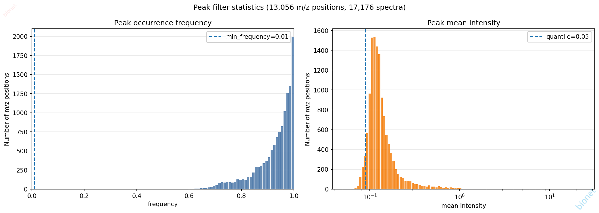 peak_filter_preview